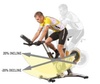 Велотренажер ProForm Le Tour De France Centenial PFEVEX71413 в Нижнем Новгороде вид 6